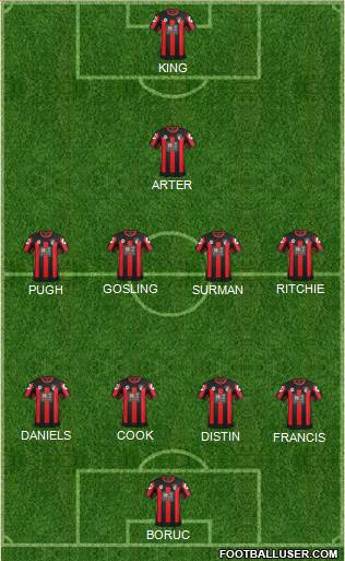 AFC Bournemouth Formation 2015