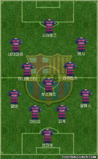 F.C. Barcelona Formation 2015
