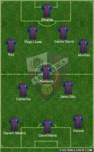 S.D. Huesca Formation 2015