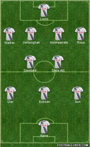 Tottenham Hotspur Formation 2015