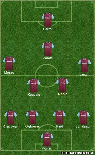 West Ham United Formation 2015
