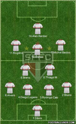 São Paulo FC Formation 2015