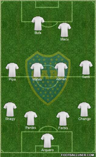 Boca Juniors Formation 2015