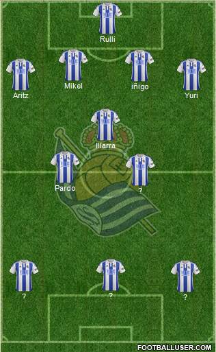 Real Sociedad S.A.D. Formation 2015