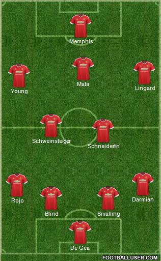 Manchester United Formation 2015