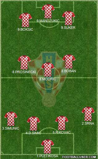 Croatia Formation 2015