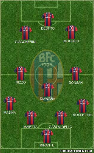 Bologna Formation 2015
