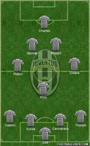 Juventus Formation 2015