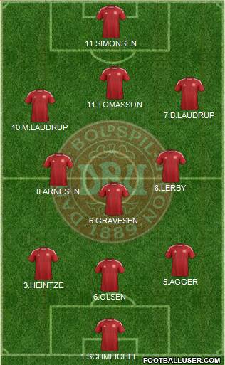 Denmark Formation 2015