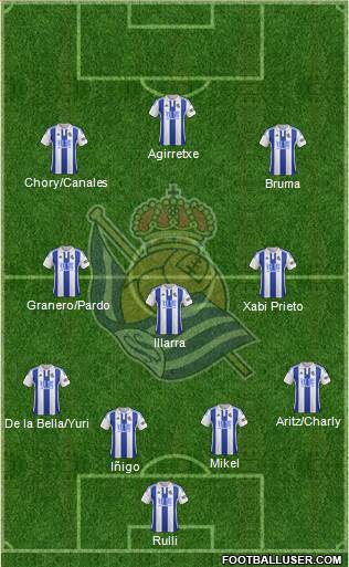 Real Sociedad S.A.D. Formation 2015
