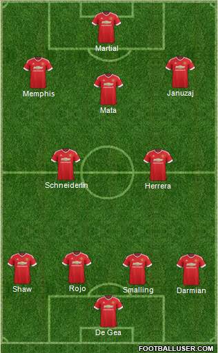 Manchester United Formation 2015