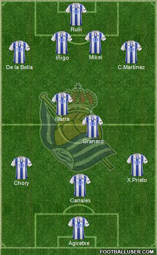 Real Sociedad S.A.D. Formation 2015