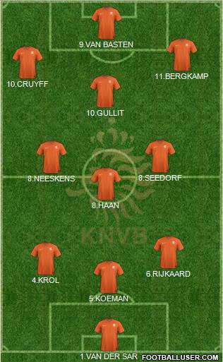 Holland Formation 2015