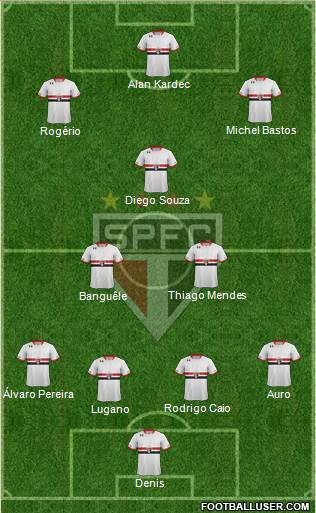 São Paulo FC Formation 2015