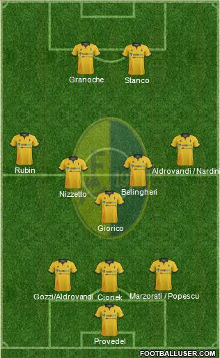 Modena Formation 2015