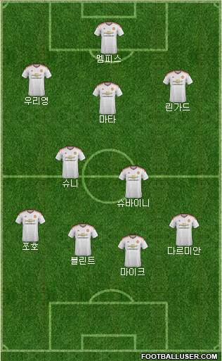 Manchester United Formation 2015