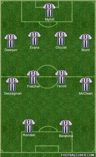 West Bromwich Albion Formation 2015