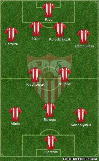 Sevilla F.C., S.A.D. Formation 2015
