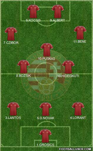 Hungary Formation 2015