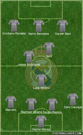 Real Madrid C.F. Formation 2015