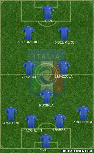 Italy Formation 2015