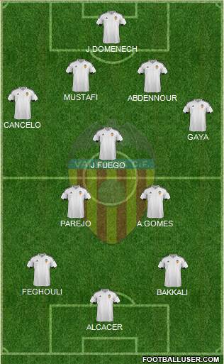 Valencia C.F., S.A.D. Formation 2015