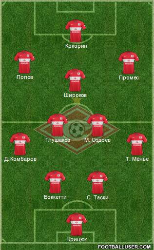 Spartak Moscow Formation 2015