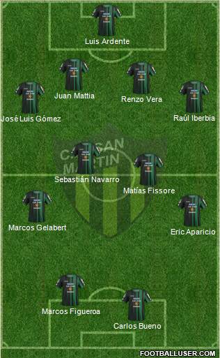 San Martín de San Juan Formation 2015