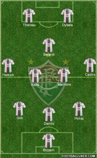 Fluminense FC Formation 2015