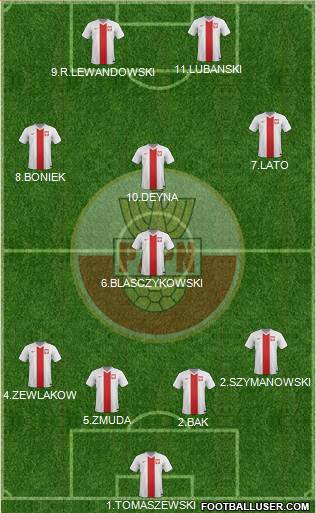Poland Formation 2015