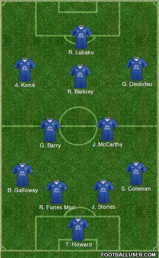Everton Formation 2015