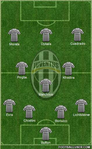 Juventus Formation 2015