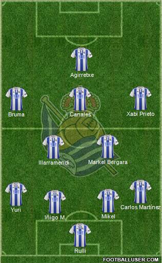 Real Sociedad S.A.D. Formation 2015