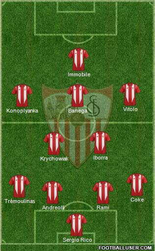 Sevilla F.C., S.A.D. Formation 2015