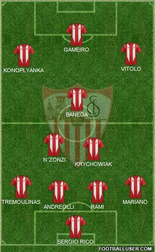 Sevilla F.C., S.A.D. Formation 2015