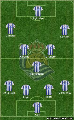 Real Sociedad S.A.D. Formation 2015