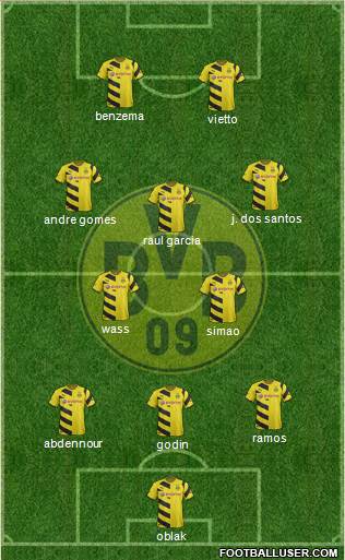 Borussia Dortmund Formation 2015