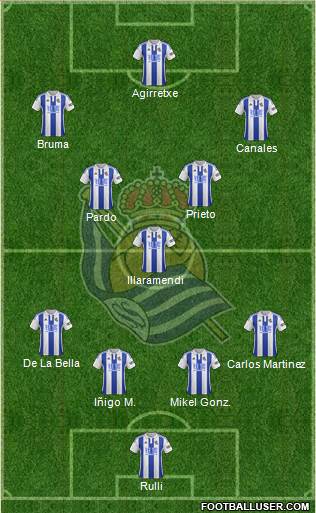 Real Sociedad S.A.D. Formation 2015