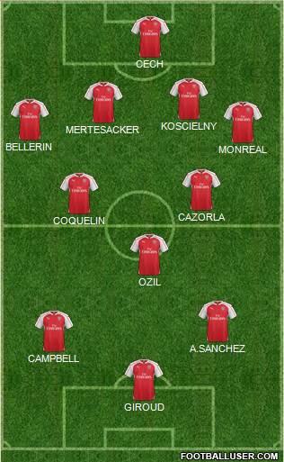 Arsenal Formation 2015