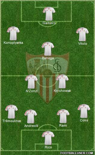 Sevilla F.C., S.A.D. Formation 2015