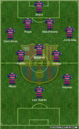 F.C. Barcelona Formation 2015