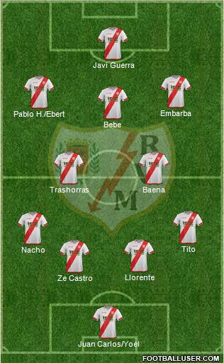 Rayo Vallecano de Madrid S.A.D. Formation 2015