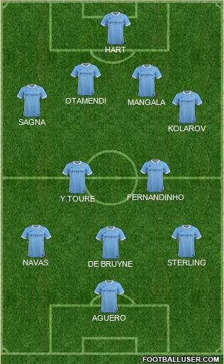 Manchester City Formation 2015