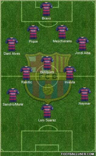 F.C. Barcelona Formation 2015