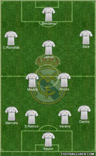 Real Madrid C.F. Formation 2015
