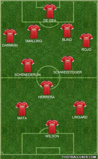 Manchester United Formation 2015