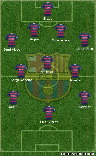F.C. Barcelona Formation 2015