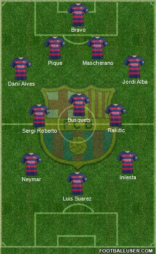 F.C. Barcelona Formation 2015