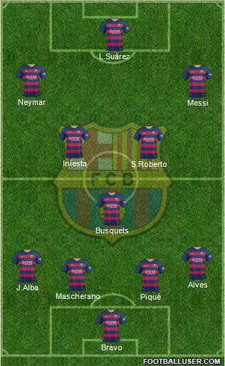F.C. Barcelona Formation 2015