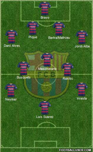 F.C. Barcelona Formation 2015